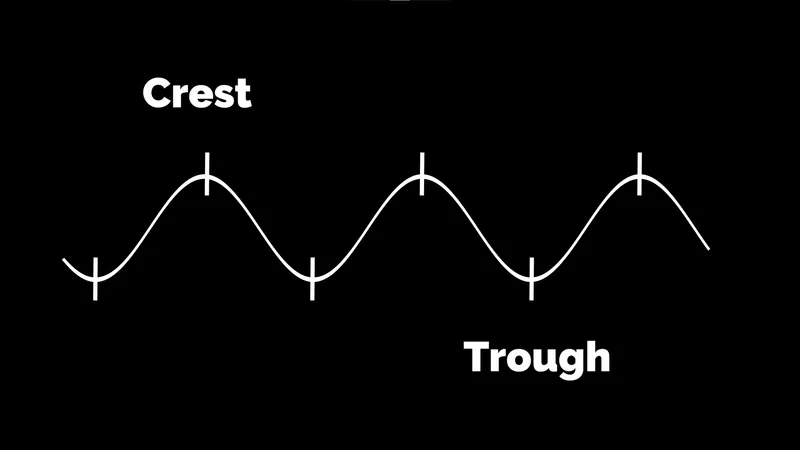 Still frame of a waveform labeled crest and trough