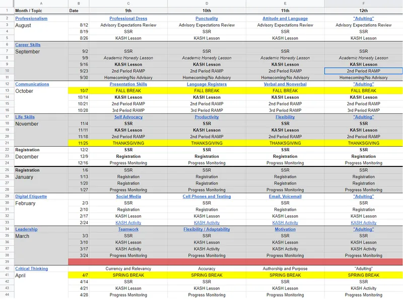 Screenshot of the curriculum map spreadsheet