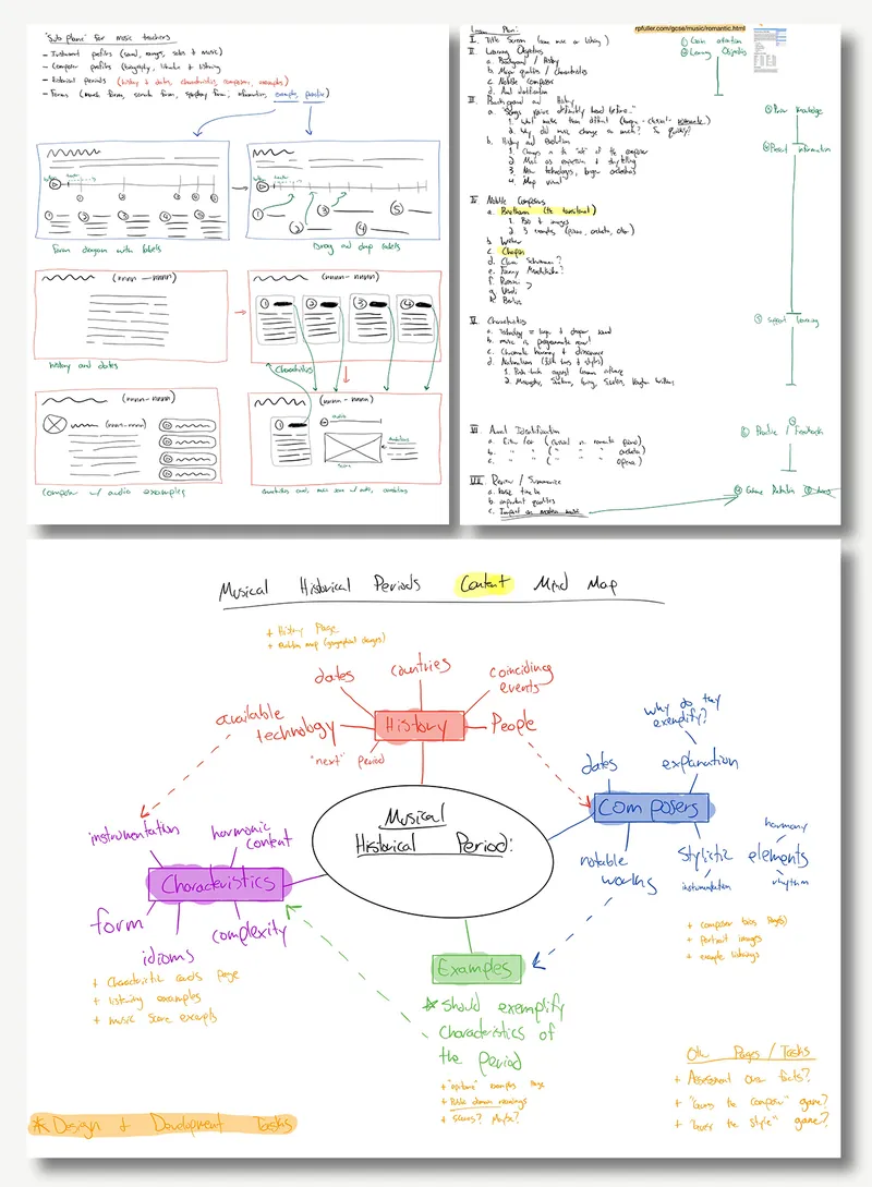 Photos of planning sketches and lesson documents