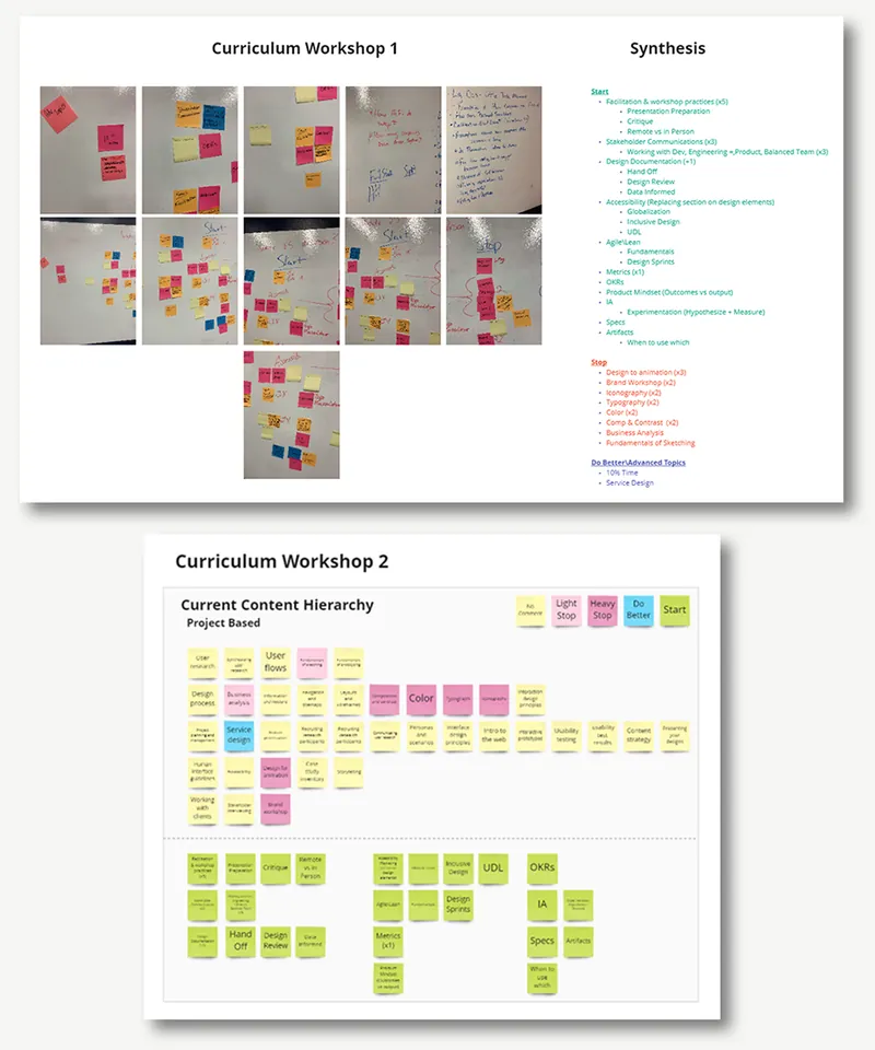 Screenshot of a Miro planning board